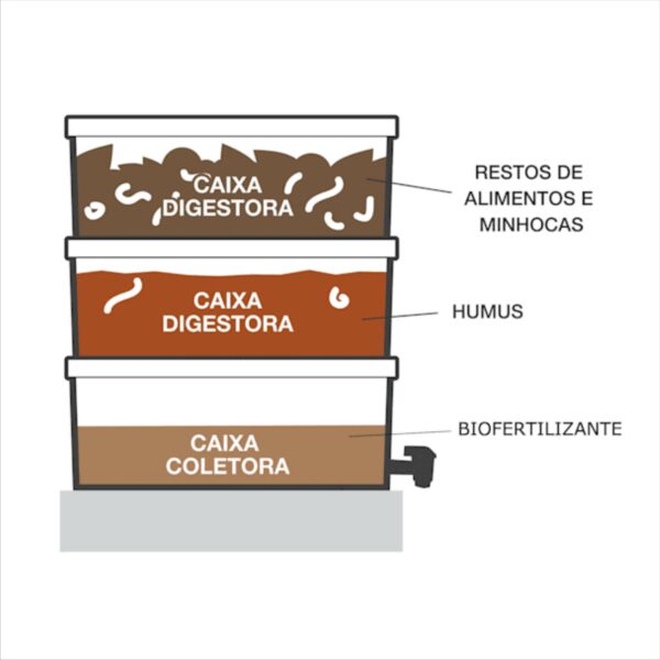 Composteira 15L - Imagem 2